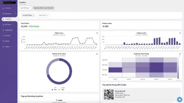 QRStuff dynamic QR code analytics dashboard displaying scan data and metrics