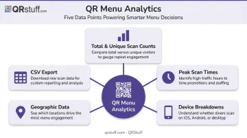 QR code menu analytics dashboard data points available for restaurant operators
