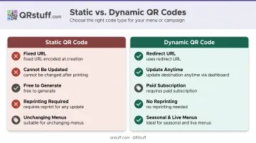 Static versus dynamic QR code menu side-by-side comparison for restaurants