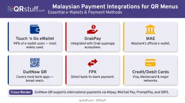 Malaysian restaurant QR payment integrations including Touch n Go DuitNow and GrabPay