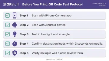 5-step QR code pre-print testing checklist for iOS and Android devices