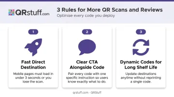 Three best practices for increasing book review QR code scan rates