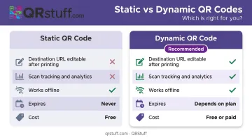 Static versus dynamic QR code feature comparison chart for book reviews