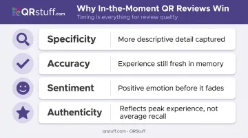 Four reasons in-moment QR reviews outperform delayed email requests quality