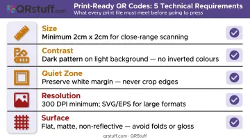 Five QR code technical print requirements checklist for reliable mobile scanning