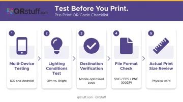5-step QR code pre-print testing checklist process flow infographic
