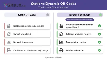 Static versus dynamic QR code business card side-by-side comparison infographic
