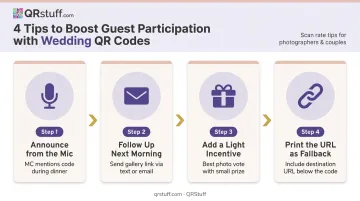 4-step strategy to maximize wedding QR code guest participation and photo uploads