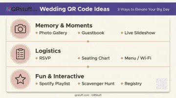 10 creative wedding QR code uses spanning memory logistics and interactive ideas