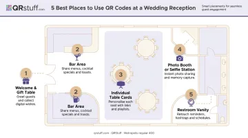 5 highest-impact wedding QR code placement locations for maximum guest engagement