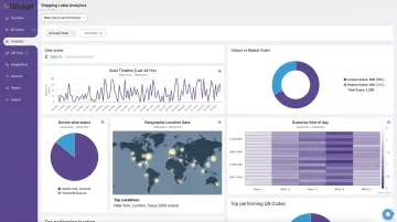 QRStuff analytics dashboard displaying shipment scan data timestamp location and device breakdown