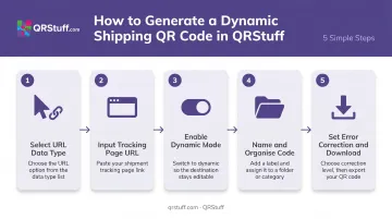 5-step QR code generation workflow for shipping labels in QRStuff