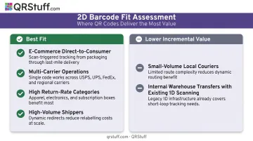 QR code shipping tracking best fit versus lower value use cases side-by-side comparison