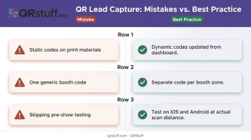 Three common QR lead capture mistakes and best practice fixes comparison infographic