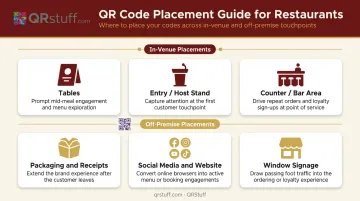 Restaurant QR code placement touchpoints map covering in-venue and off-premise locations