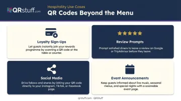 Four QR code marketing touchpoints for restaurant loyalty reviews and social engagement