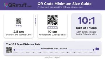 QR code sizing guidelines for print and outdoor materials with 10:1 scanning rule