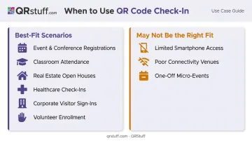 QR code sign-up sheet best-fit use cases versus poor-fit scenarios comparison