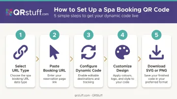 5-step spa booking QR code setup process flow diagram