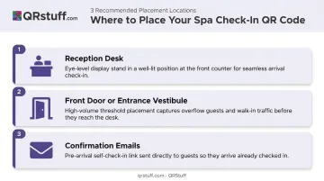 Three optimal check-in QR code placement locations in a spa infographic