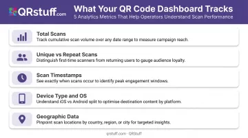 QR code scan analytics dashboard metrics tracked total scans location device type