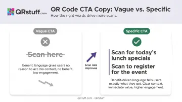 QR code call-to-action vague versus specific CTA wording comparison examples