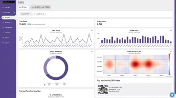 QRStuff real-time analytics dashboard displaying scan volume geographic and device data