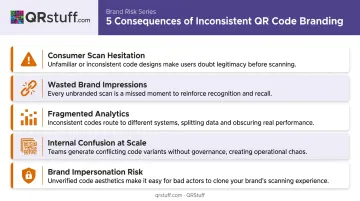 Five consequences of ignoring QR code branding for business marketing campaigns