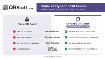 Static versus dynamic QR codes side-by-side comparison for healthcare security