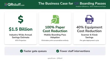 QR code boarding pass airline cost savings and operational efficiency benefits comparison