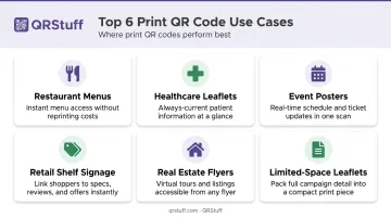 Six proven print formats for QR codes with industry adoption examples