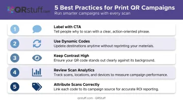 Five best practices for high-performing print QR code campaigns infographic