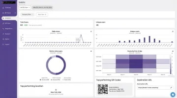 QRStuff dynamic QR code dashboard showing scan analytics and destination management