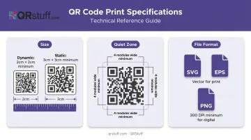 QR code print specifications showing size quiet zone and placement guidelines