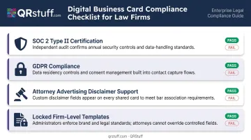 Law firm digital business card compliance checklist covering SOC2 GDPR attorney advertising requirements