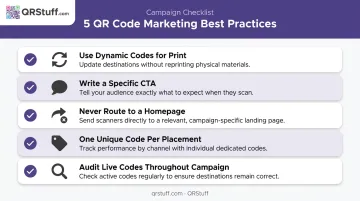 Five QR code marketing best practices checklist with icons and key rules