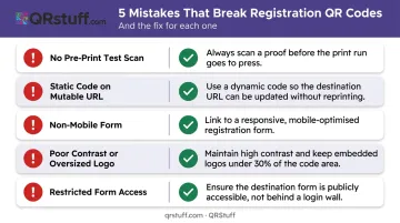 Five common QR code registration mistakes and fixes checklist infographic