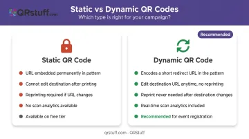 Static versus dynamic QR code comparison chart for registration campaigns