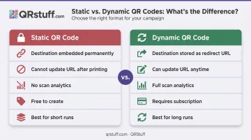 Static versus dynamic QR code comparison chart for wine labels
