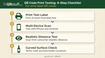 4-step wine label QR code physical print test process infographic