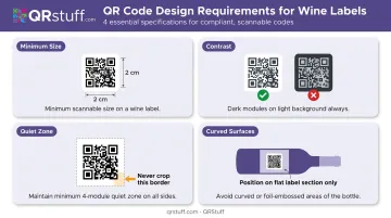 Wine bottle QR code size contrast quiet zone and placement design rules