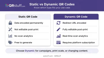 Static versus dynamic QR code side-by-side comparison infographic key differences