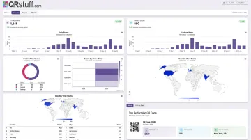 QRStuff analytics dashboard displaying scan data geographic breakdown and time-based patterns
