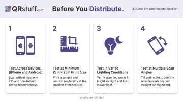 Four-step QR code ticket pre-distribution testing checklist for event organizers