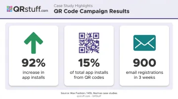 QR code app downloads and lead generation campaign results statistics infographic