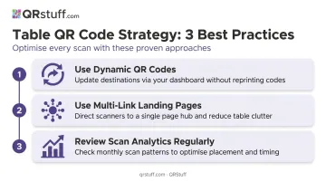 Three best practices for maximizing restaurant table QR code value and results