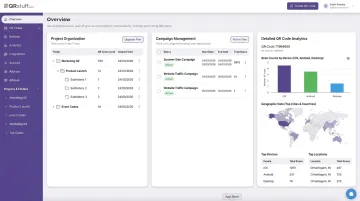 QRStuff enterprise dashboard displaying project folders scan analytics and QR code management