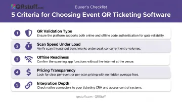 Five core criteria for evaluating QR code event ticketing software selection