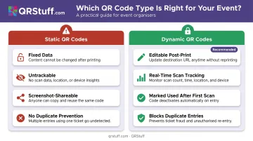 Static versus dynamic QR code ticketing security comparison infographic