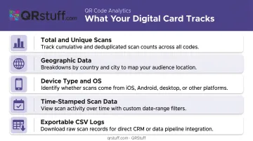 Digital business card QR code analytics dashboard metrics breakdown infographic